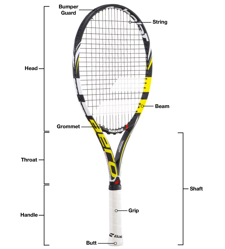 TennisCompanion | An Overview of the Different Parts of a Tennis ...