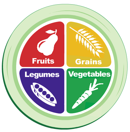 The NEW Four Food Groups | Powered By Produce