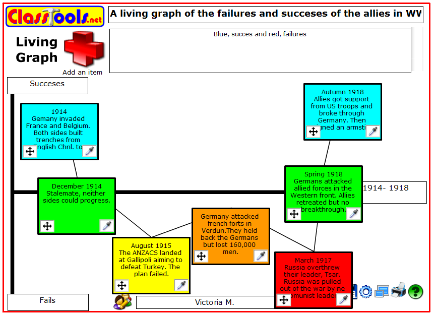 Learning@Loreto | Remember this? # 3 – Living graphs