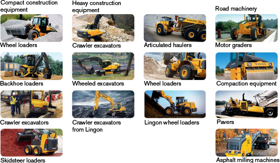 Construction equipment - Volvo Annual Report 2010
