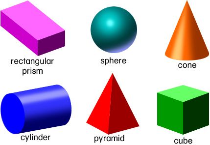 preschool geometric shapes | Sort, name, and describe three ...