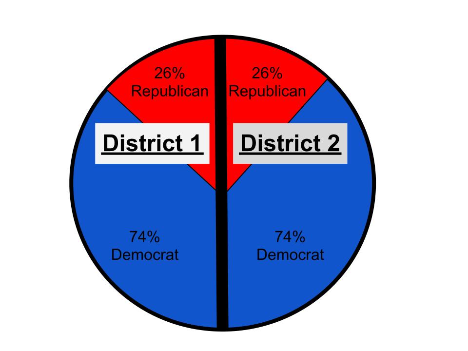 Simple Guide to Gerrymandering (how 26% is a win for Republicans ...