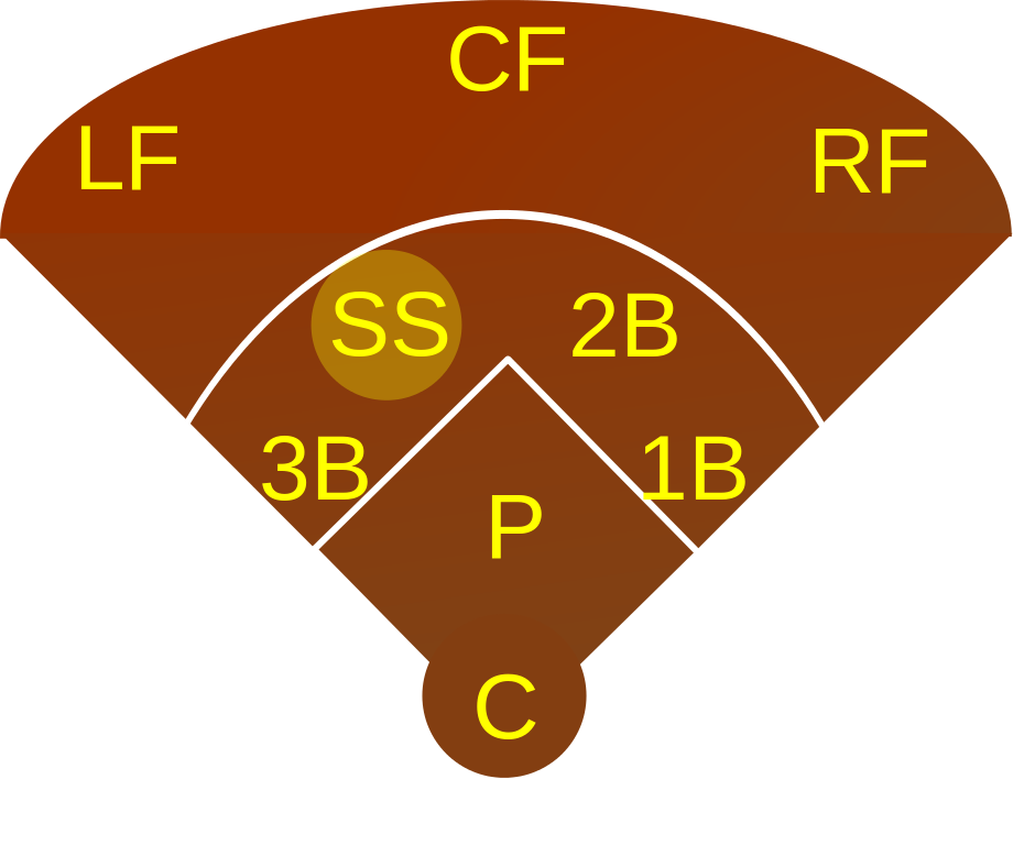 File:Baseball SS.svg - Wikimedia Commons