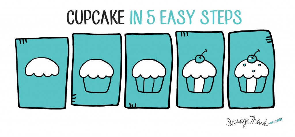 How to Draw a Cupcake in 5 Easy Steps | ImageThink