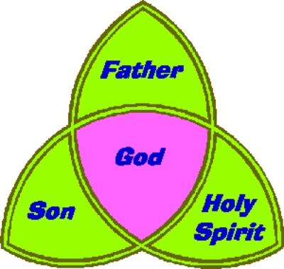 trinity-clipart « Bible Study Outlines
