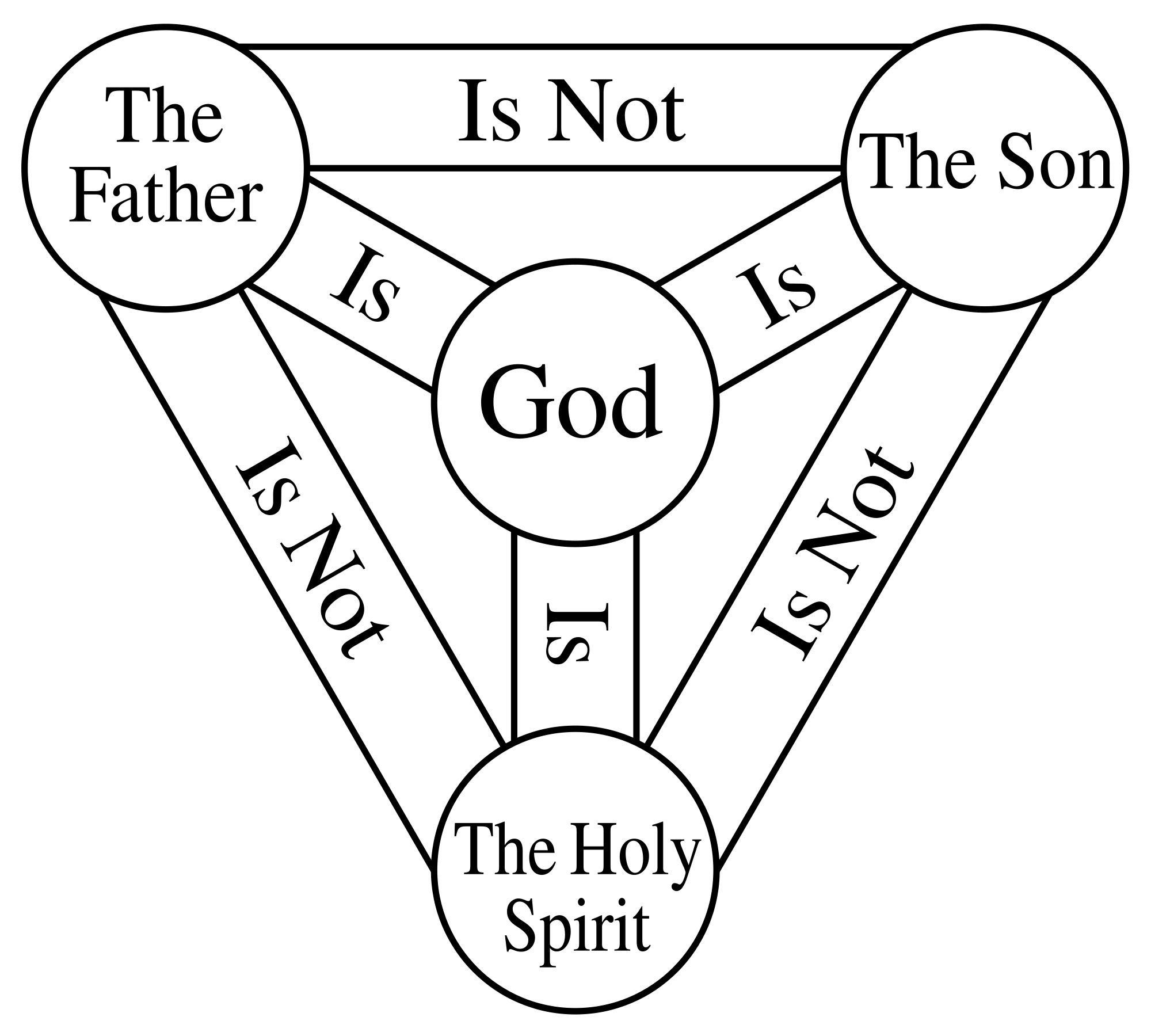 christian-holy-trinity-symbol- ...