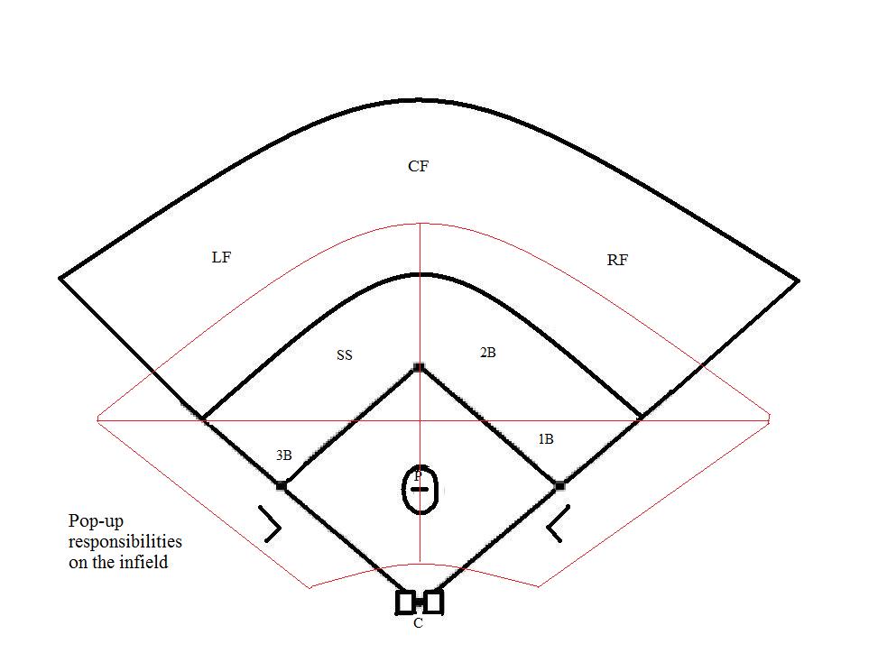 Baseball Positions Diagram Cliparts.co