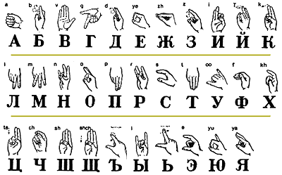 Het Russisch Handalfabet
