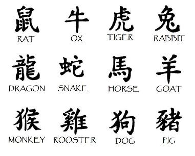 Chinese Zodiac Symbols