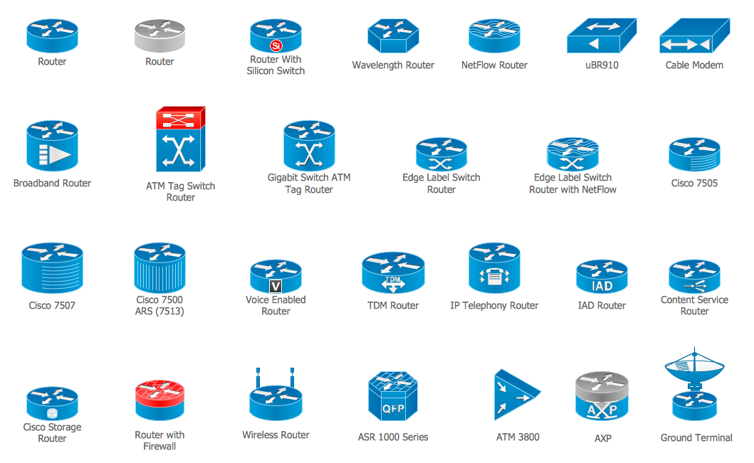 Cisco Network Topology. Cisco icons, shapes, stencils and symbols ...
