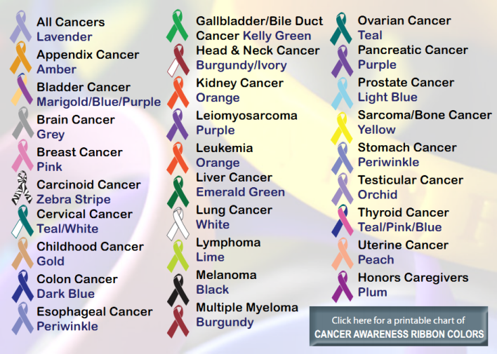 Brain Cancer Ribbon Color Ynhehhb - knowyourliver