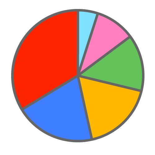 Pie chart - Free icon material