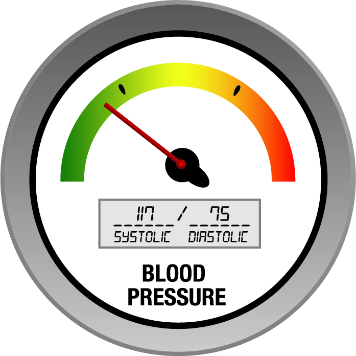 My WellMetrics | Blood Pressure