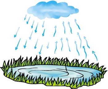 Waterscenes Water Cycle Clip Art 728 X 546 94 Kb Jpeg | Fashion Trends