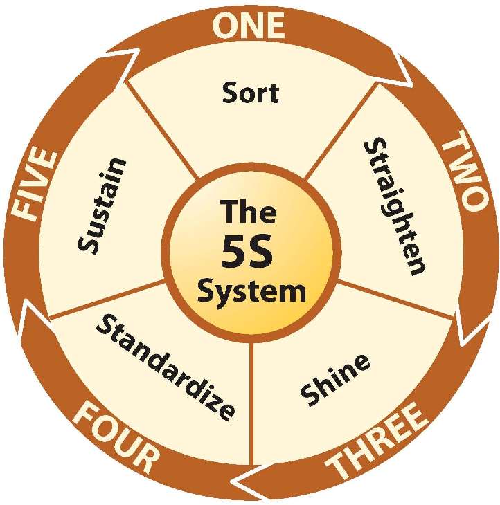 5-S