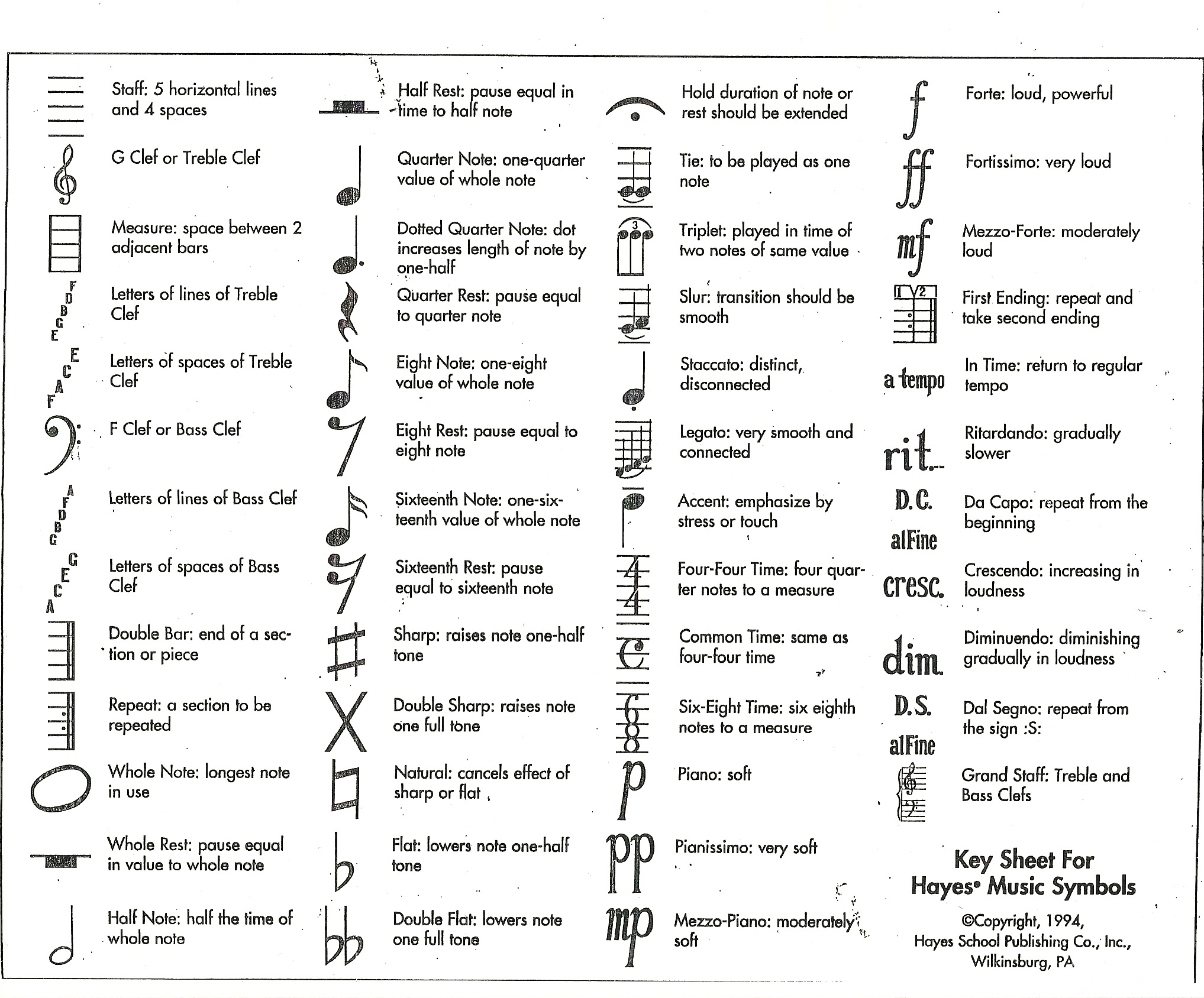 Sheet Music Symbols - HD Photos Gallery