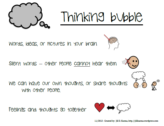 New Descriptors of Talking and Thinking Bubbles | Jill Kuzma's SLP ...