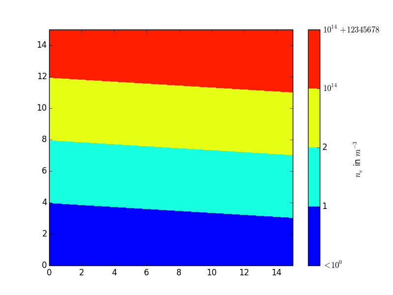 matplotlib python rename x label