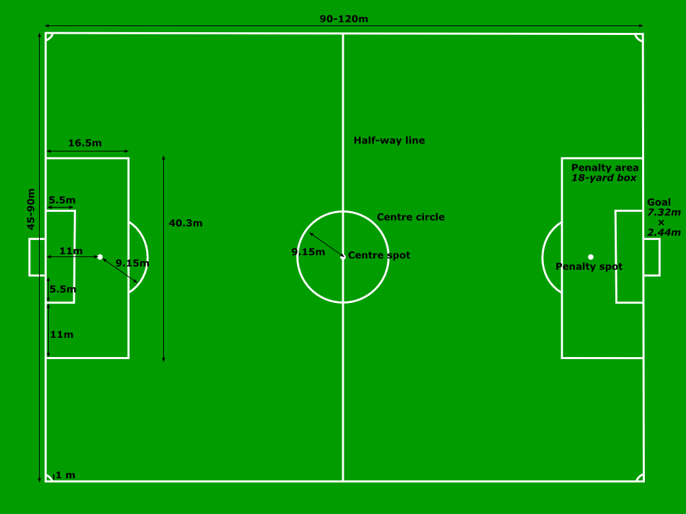 OnlineLabels Clip Art - Football Pitch Measurements