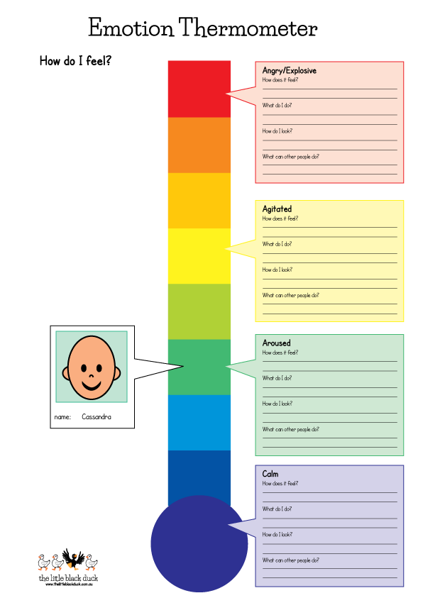 zones of regulation  More Good Days – Parenting Blog