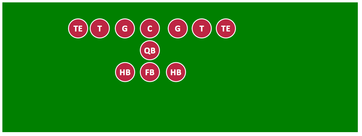Football Solution | ConceptDraw.