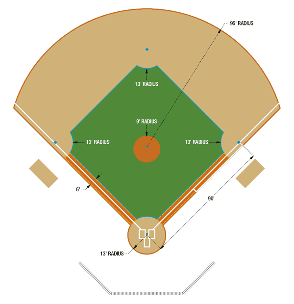 Baseball Field Layout & Field Dimensions Guide | Beacon Athletics
