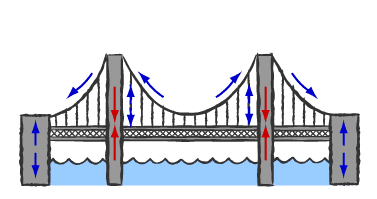 Golden Gate Bridge Clip Art - ClipArt Best
