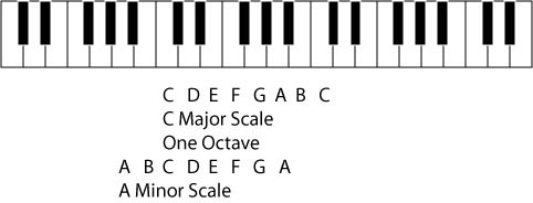Piano Keyboard Keys