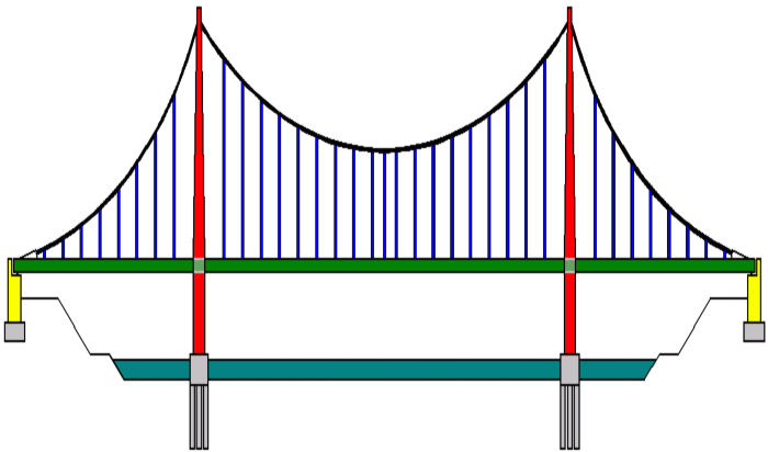File:Suspension bridge pattern german2.png - Wikimedia Commons