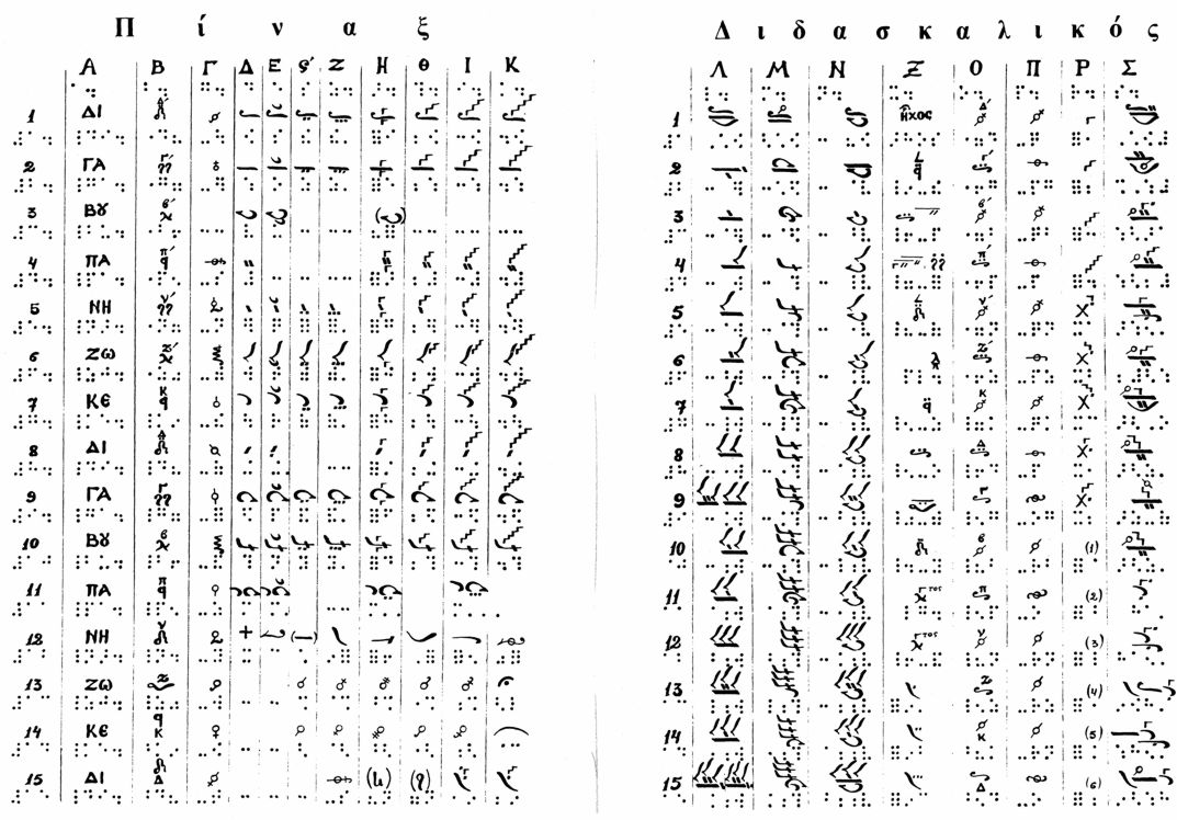 Explanation of Neumes in Braille