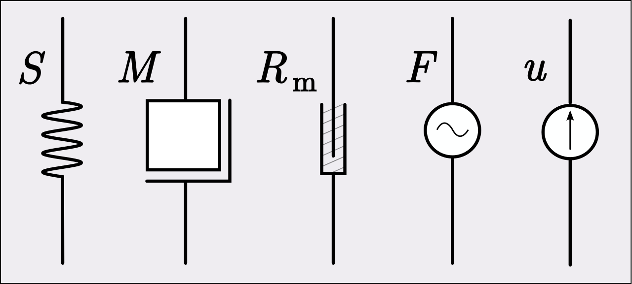 File:Mechanical network symbols.svg - Wikipedia, the free encyclopedia