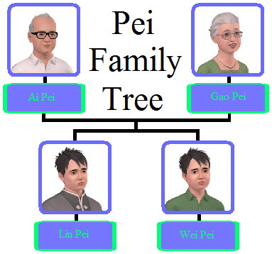 Pei family - The Sims Wiki