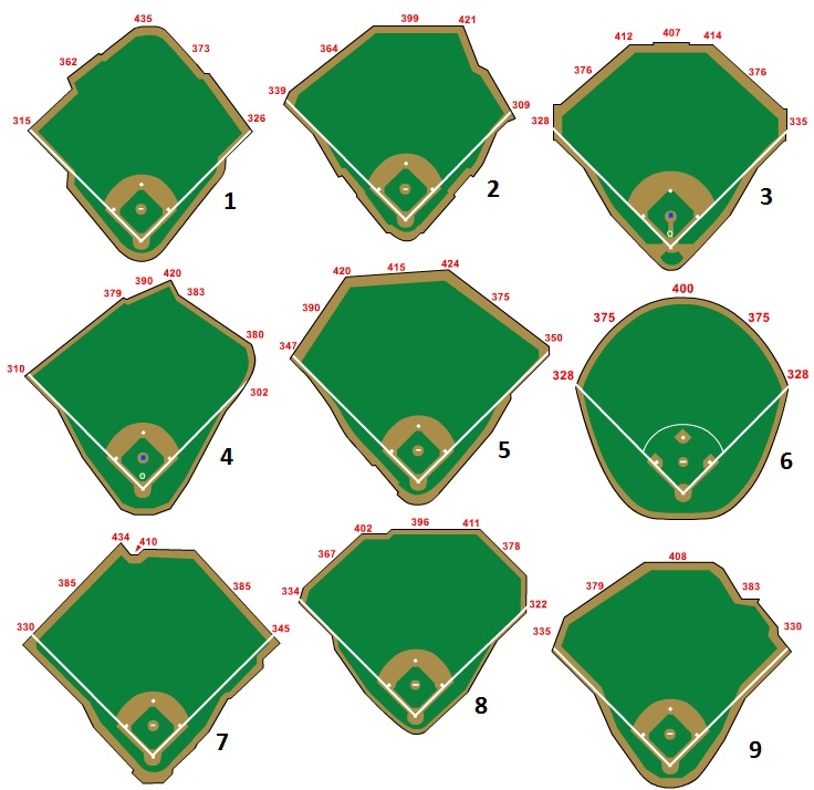 MLB Parks by Field Diagram - By rk559