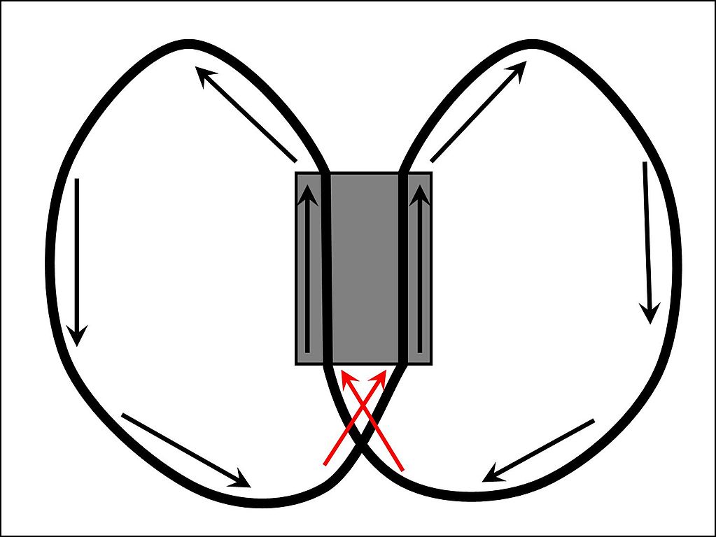 File:Mobius rollercoaster Schematic.jpg - Wikimedia Commons