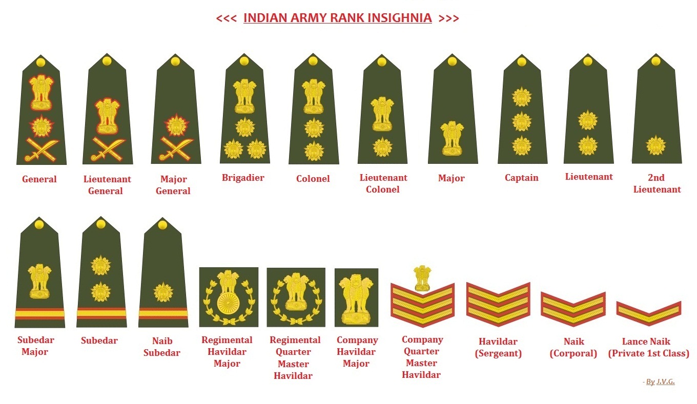 indian army ranking in the world 2022