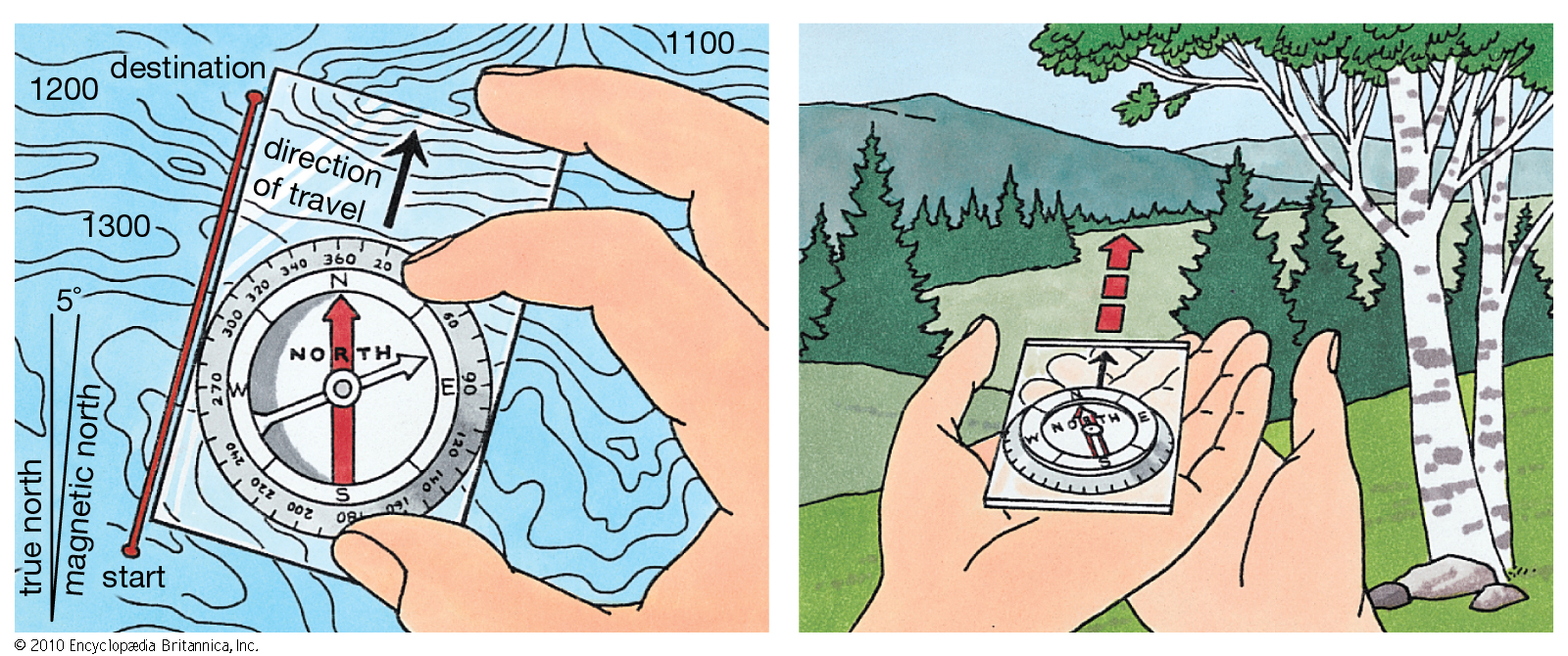 compass: compass use topographic map -- Kids Encyclopedia ...