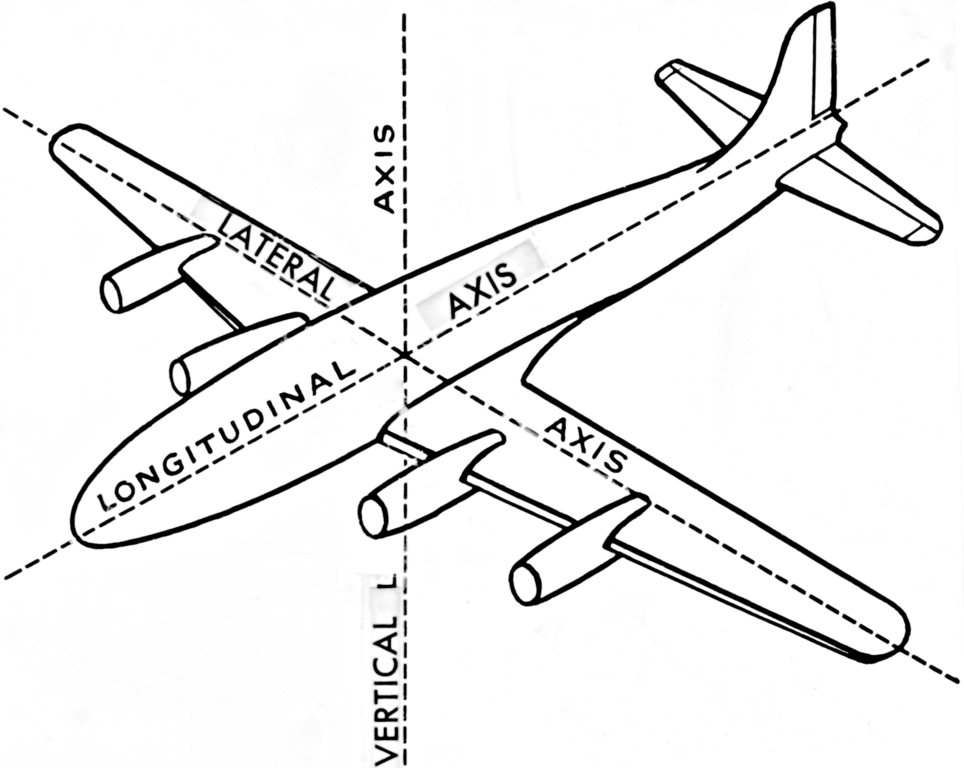 File:Airplane axes (PSF).png - Wikimedia Commons