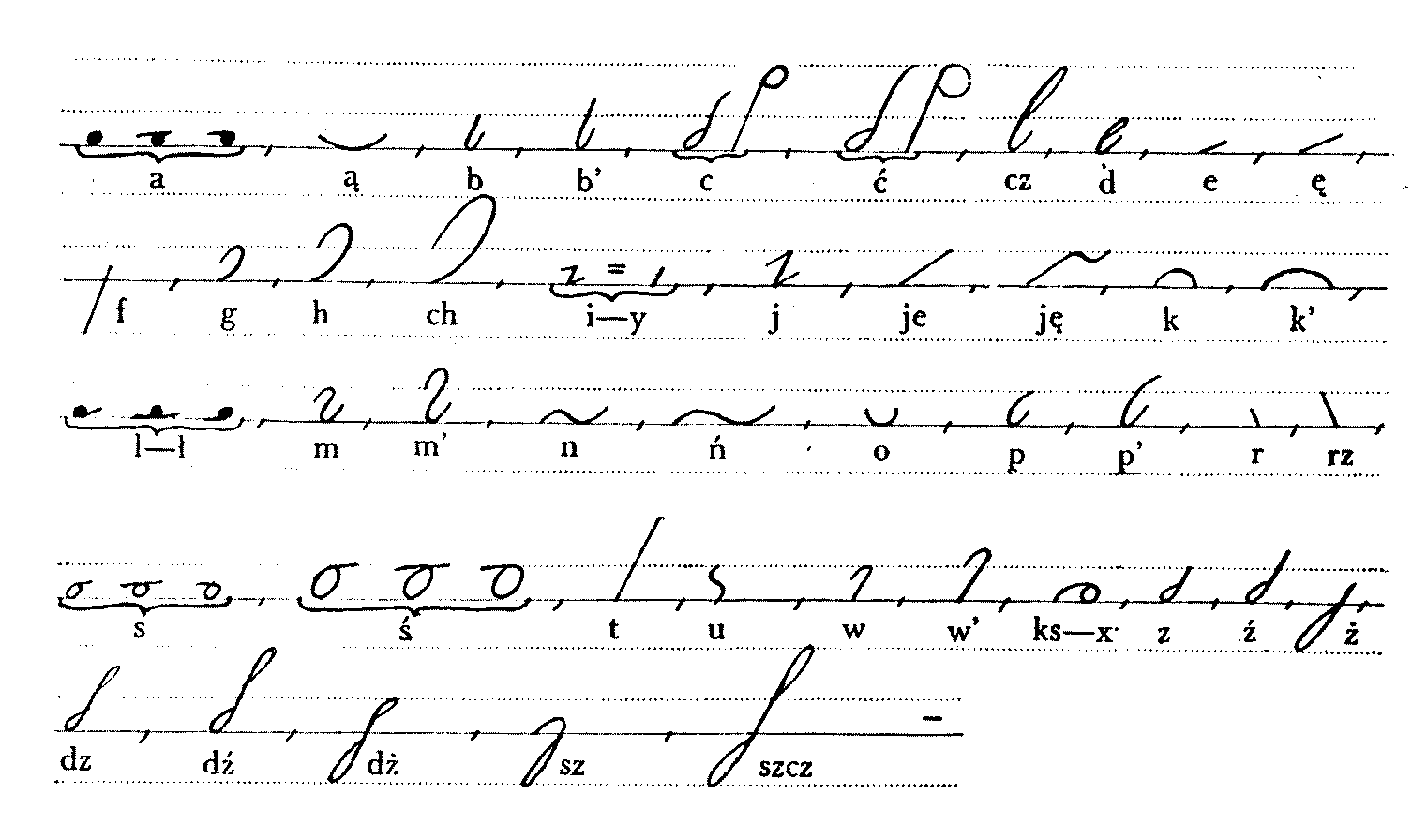 File:Polinski-alfabet.png - Wikimedia Commons