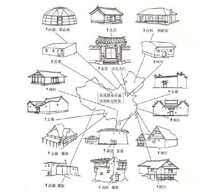 olden days chinese houses | Drawing | Pinterest