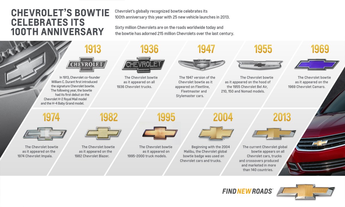 Behind the Badge: The Mysterious Origin of Chevy's Iconic Bowtie ...
