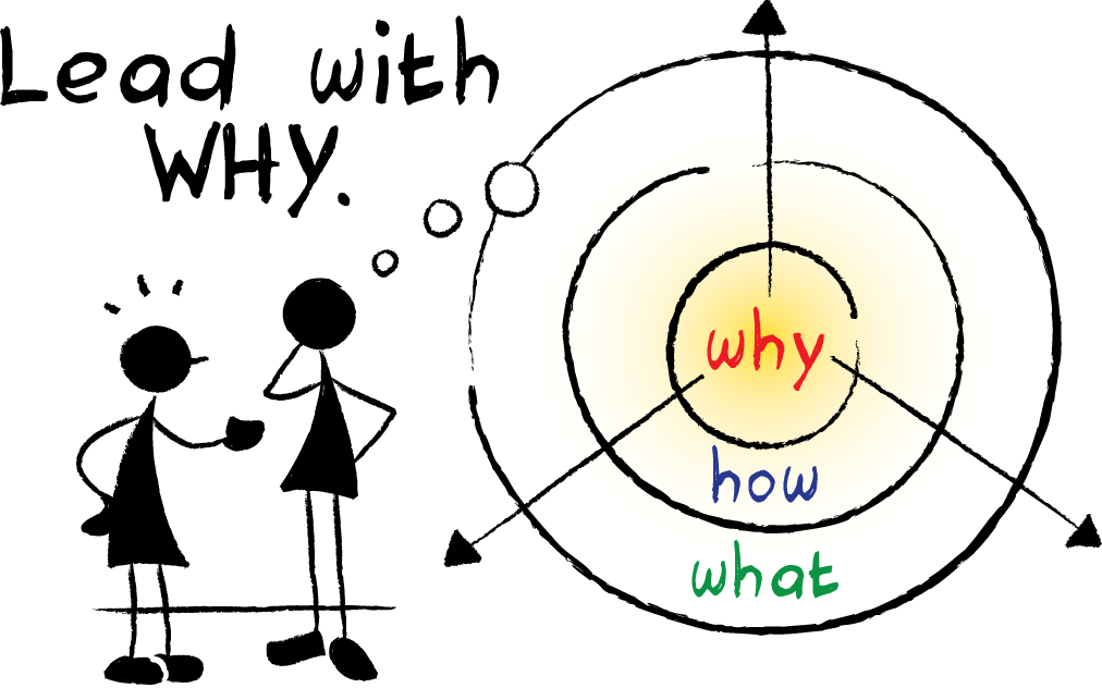 What motivates people at work: the power of why | Designing Change