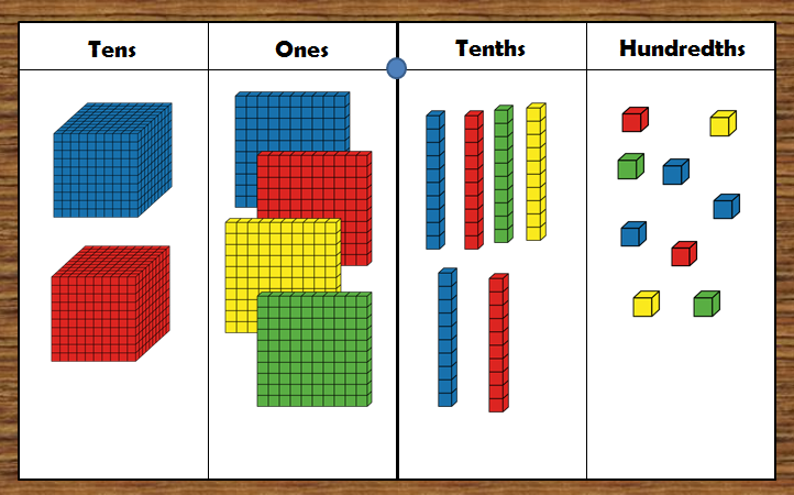 Base Ten Blocks Clip Art Free Cliparts co