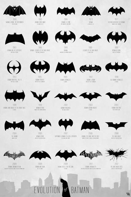 Infographic: The Evolution Of The Batman Logo, From 1940 To Today ...