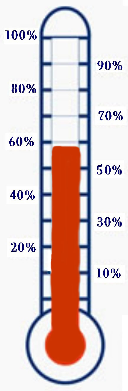 Fundraising Thermometer Clip Art