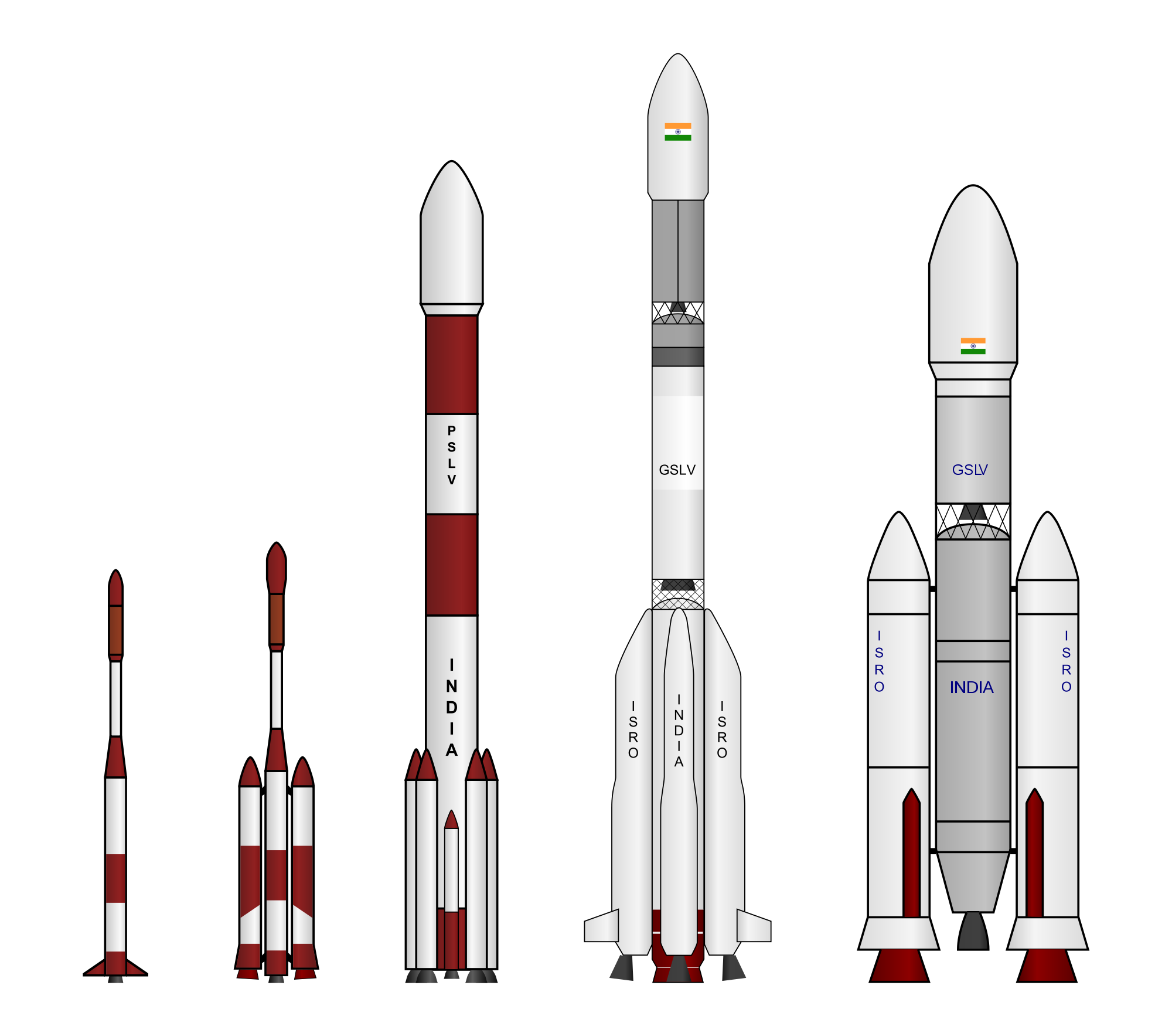 File:Indian carrier rockets.svg - Wikimedia Commons