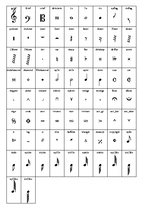 which fonts on word have musical symbols