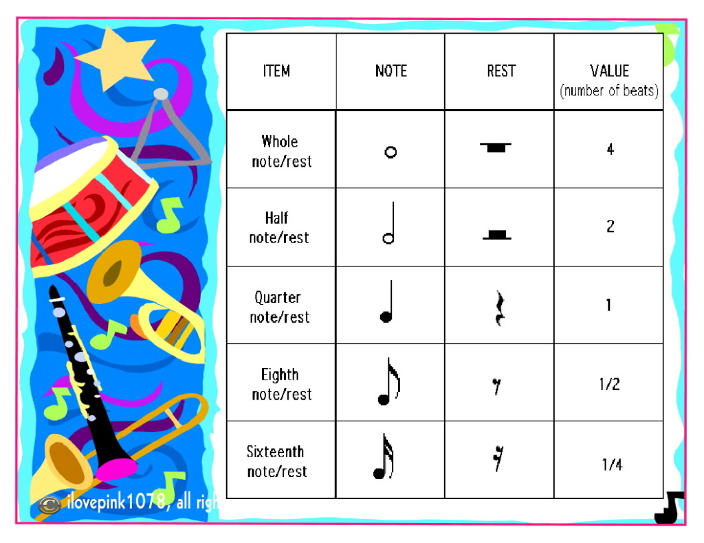 What Is Musical Notes And Symbols