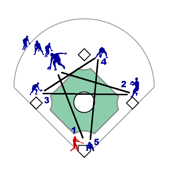 Baseball Infield Diagram