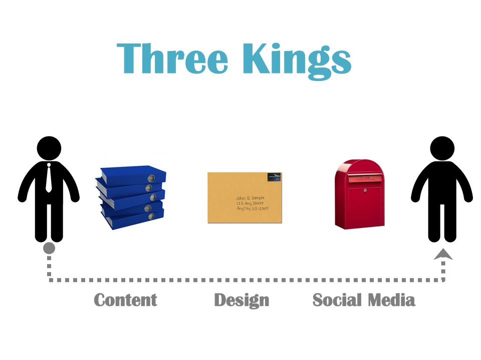 Three Kings: Content, Design and Social Media | Sugoru | A blog by ...