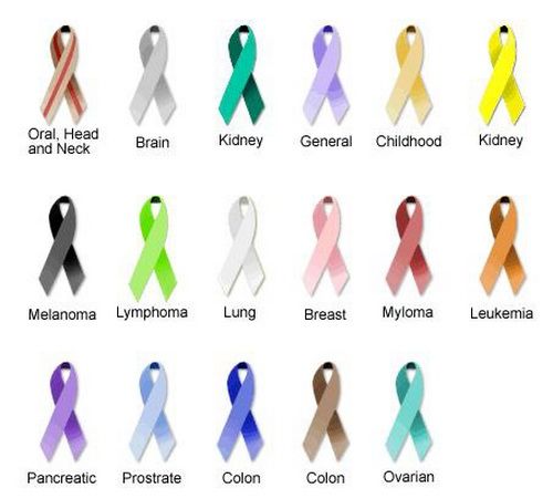 tatoos+breast+cancer+ribbons | cancer ribbon colors Breast Cancer ...